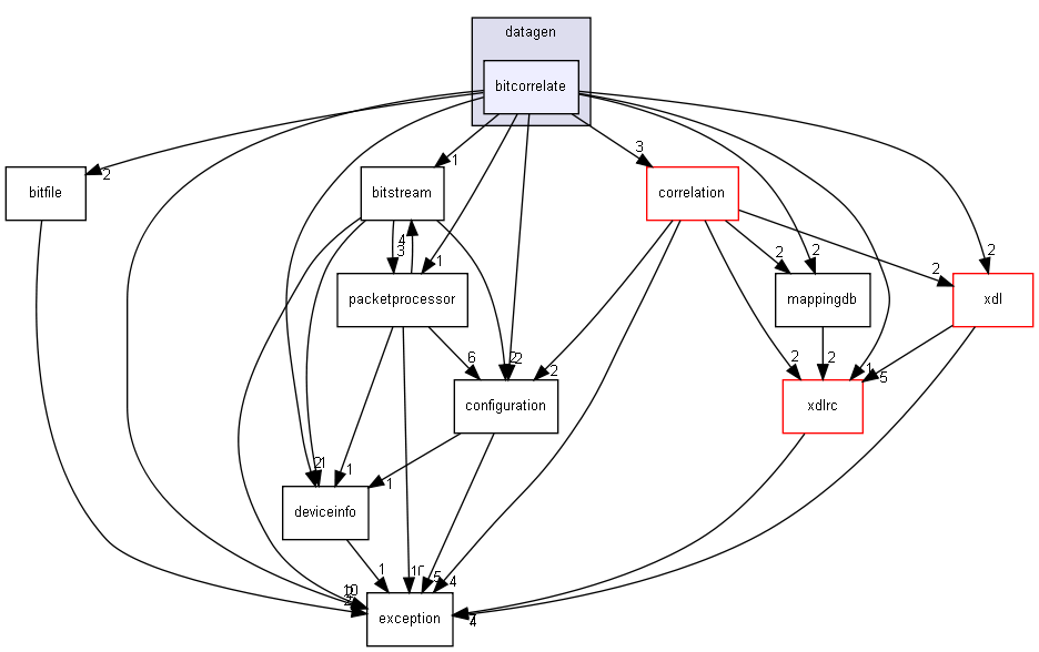 datagen/bitcorrelate/