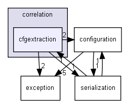 correlation/cfgextraction/