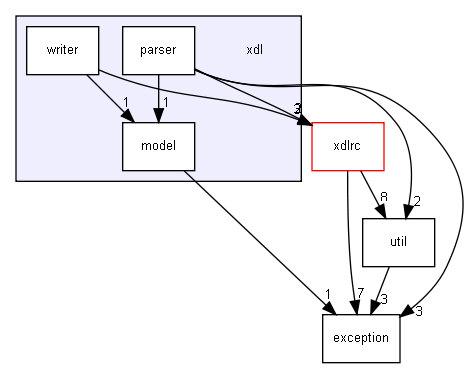 xdl/