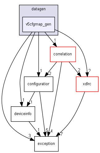 datagen/v5cfgmap_gen/