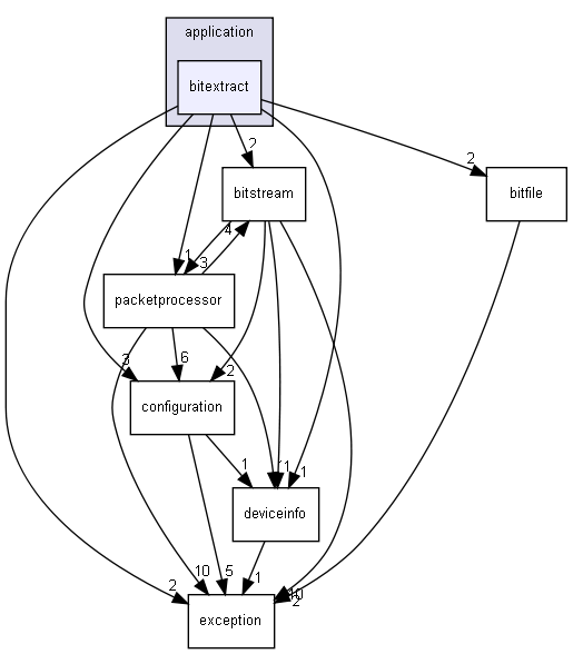 application/bitextract/