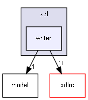 xdl/writer/