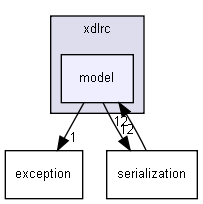 xdlrc/model/