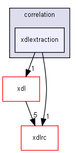 correlation/xdlextraction/