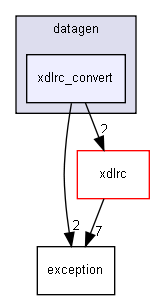 datagen/xdlrc_convert/