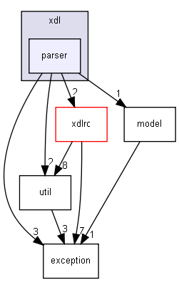 xdl/parser/