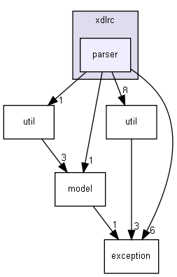 xdlrc/parser/