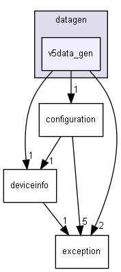 datagen/v5data_gen/