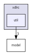 xdlrc/util/